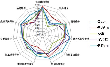 測(cè)試總結(jié)