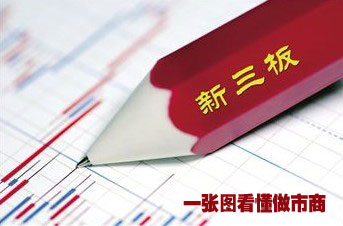 一張圖看懂新三板做市商制度