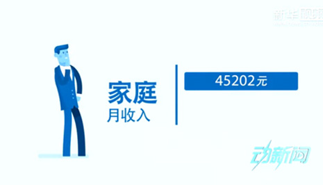 你是中產(chǎn)階級嗎？