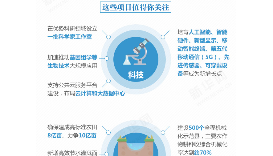 下一個五年，事關國計民生的百大工程