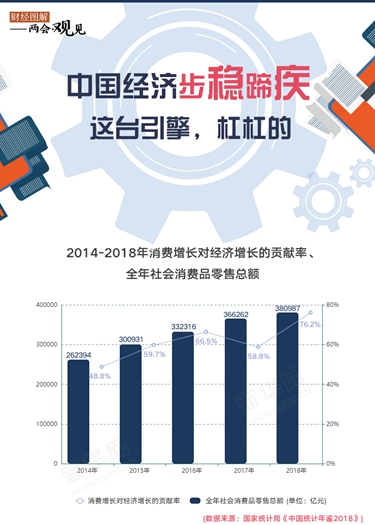 中國經(jīng)濟步穩(wěn)蹄疾 這臺引擎，杠杠的！