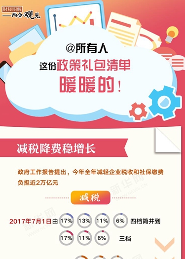 @所有人 這份政策禮包清單，暖暖的！