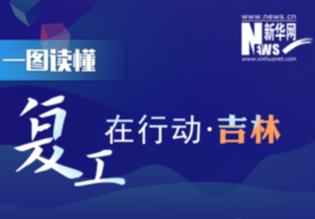 【一圖讀懂】復工在行動&middot;吉林篇