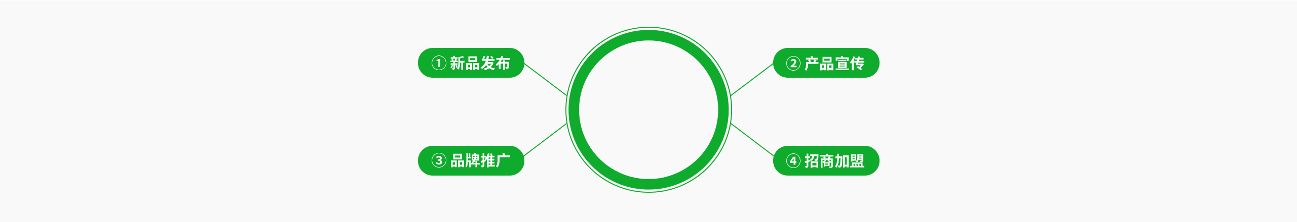 房企上半年銷售成績單及格者寥寥