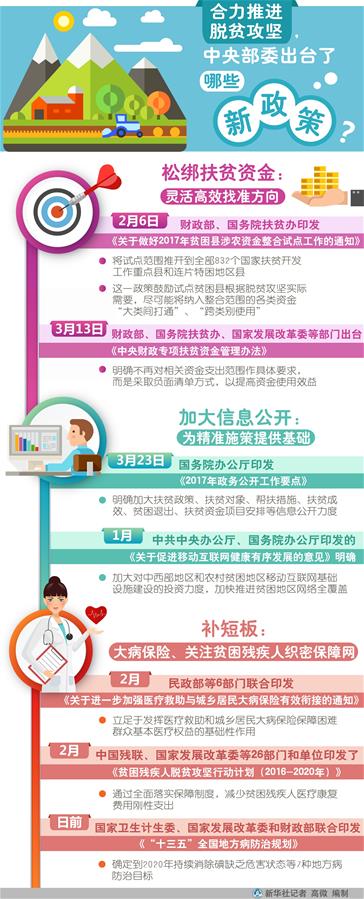 （砥礪奮進的五年&middot;變革中國&middot;圖文互動）（3）新理念引領(lǐng)發(fā)展新方向&mdash;&mdash;中共十八大以來歷史性變革系列述評之二