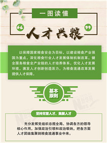 倉廩實(shí)、天下安：一圖讀懂&ldquo;人才興糧&rdquo;