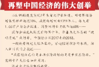 [兩會新華全媒頭條&middot;兩會特別報道]再塑中國經(jīng)濟的偉大創(chuàng)舉