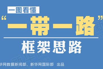 &ldquo;一帶一路&rdquo;是什么？