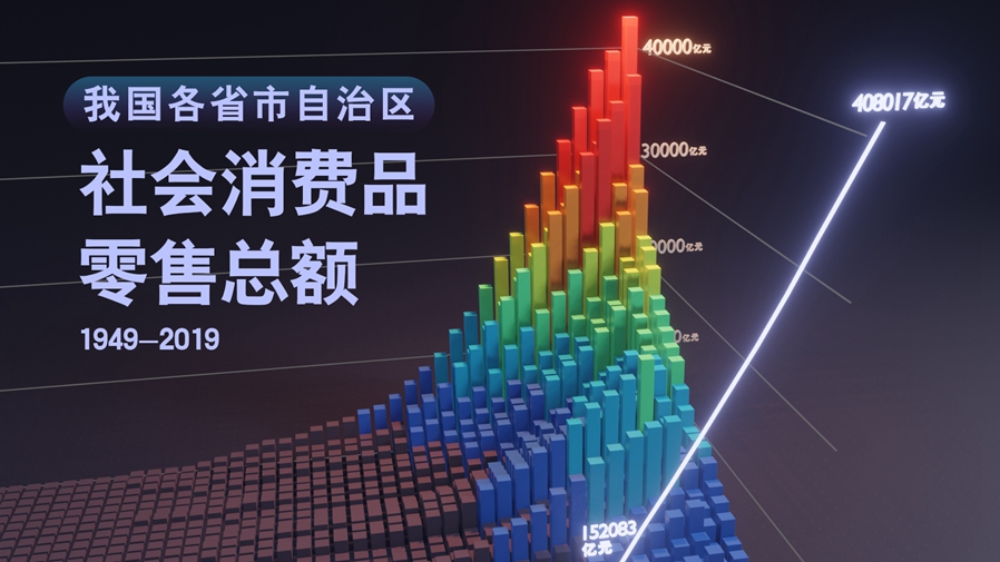 【數(shù)&middot;百年】買買買，中國人的日子越過越紅火！