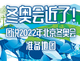 冬奧會(huì)近了！圖說2022年北京冬奧會(huì)準(zhǔn)備地圖