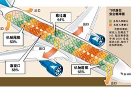 遇到意外，保持冷靜最重要