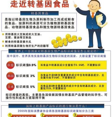 網(wǎng)傳轉(zhuǎn)基因食品鑒別法對嗎？